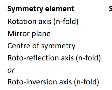 <p>notation for Schoenflies and Hermann-Mauguin</p>