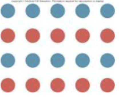 <p>taking like images and grouping them together </p>