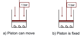 <p>why does the temperature increases less when the piston can move?</p>