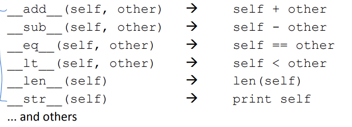 <p>allow you to customize classes and can add cool functionality to them; like print, can override these to work with your class; define them with double underscores before/after</p>