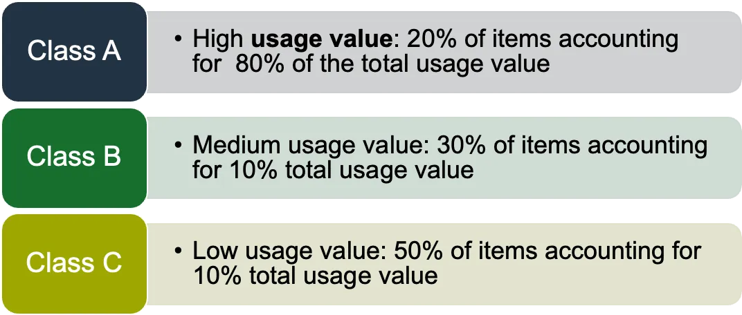 <p><span><span>Usage Value=usage rate × item individual value</span></span></p>