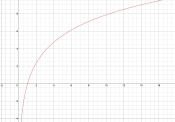 What graph is this?