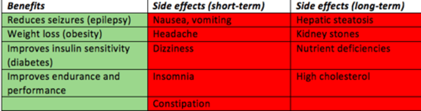 <p>- Epilepsy = reduces seizures</p><p>- Obesity = weight loss</p><p>- Diabetes = improved insulin sensitivity</p><p>- General health = improves endurance and performance</p><p>Note =</p><p>Ketogenic diets can also benefit individuals who have an X-linked pyruvate dehydrogenase (PDH) deficiency.</p>