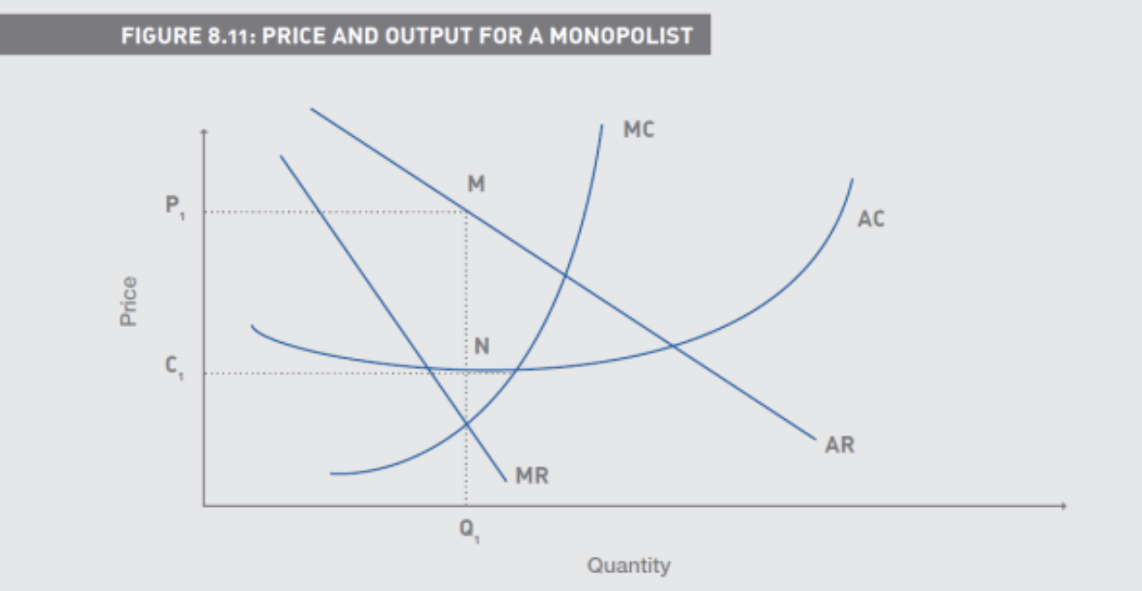 <p>A single supplier</p><p>Patents/Licenses</p><p>• Supernormal (or monopolistic) profits are sustainable in the long</p><p>run</p><p>Price discrimination</p>