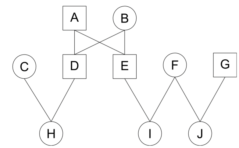 Calculate the R of this image

A-→D - Relationship? R? 

D-→E - Relationship? R? 

I-→J- Relationship? R? 

E-→H - Relationship? R? 

D-→J - Relationship? R? 

A-→H - Relationship? R? 

H-→I - Relationship? R? 

\
