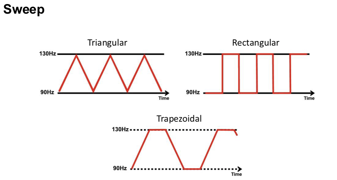 <p><span style="font-size: calc(var(--scale-factor)*24.02px)">Constant – frequency stays the same</span><span><br></span><span style="font-size: calc(var(--scale-factor)*24.02px)">Body may begin to accommodate</span><span><br></span><span style="font-size: calc(var(--scale-factor)*24.02px)">Sweep – Freq changes gradually</span><span><br></span><span style="font-size: calc(var(--scale-factor)*24.02px)">Attempt to reduce the accommodation</span><span><br></span><span style="font-size: calc(var(--scale-factor)*24.02px)">Wide sweeps seen to be ineffective &amp; may be counterproductive</span></p>