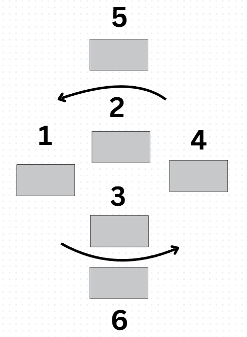 <p>What does each number represent? (Scotts Lecture)</p>