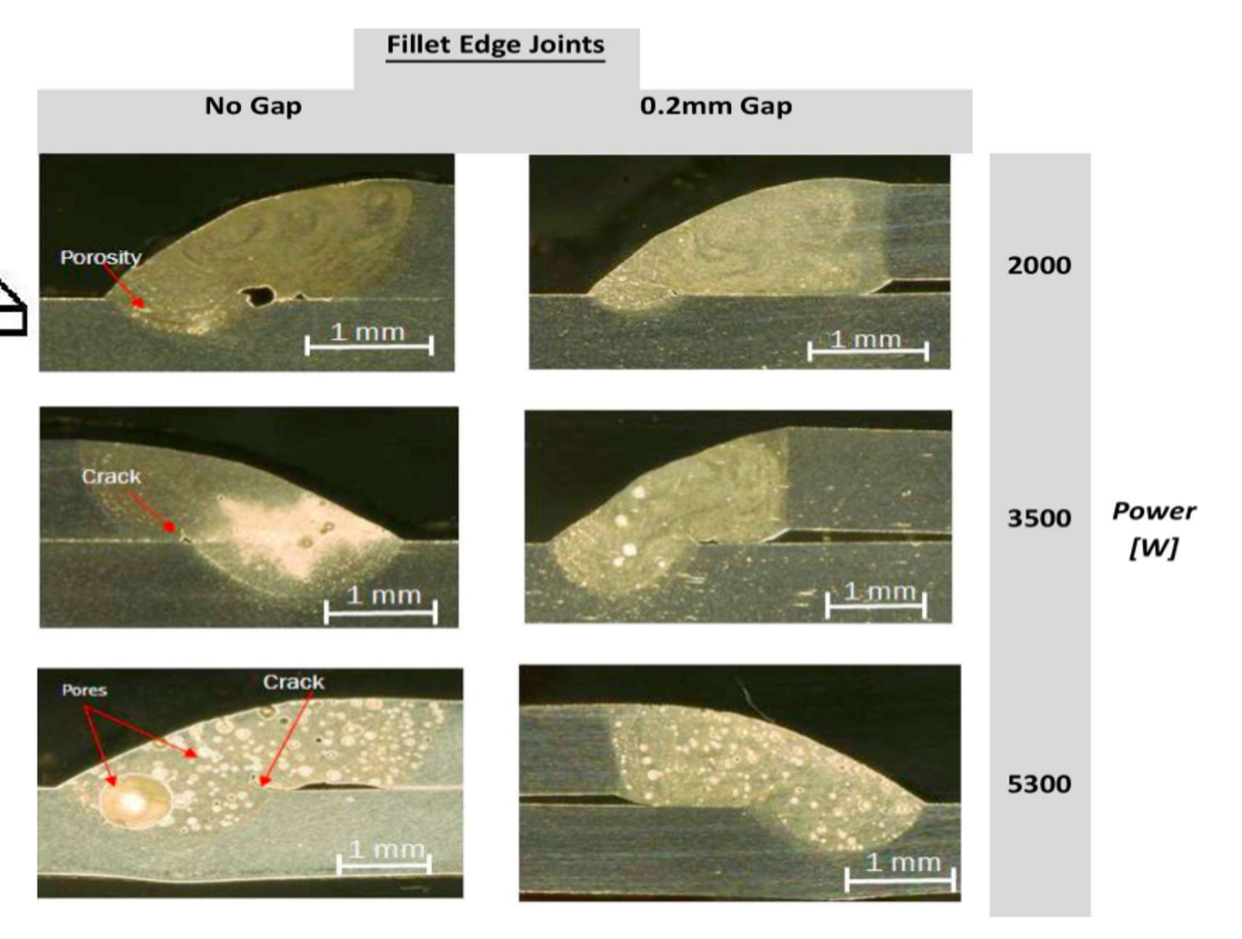 <p>Helps evaporation of vapours</p>