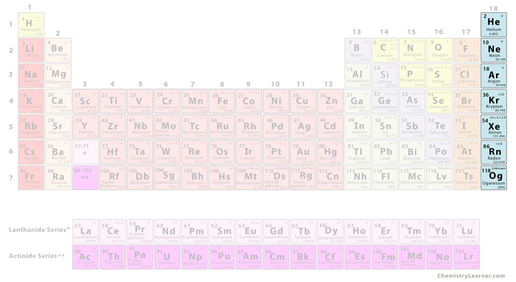 <p>what group is this</p>