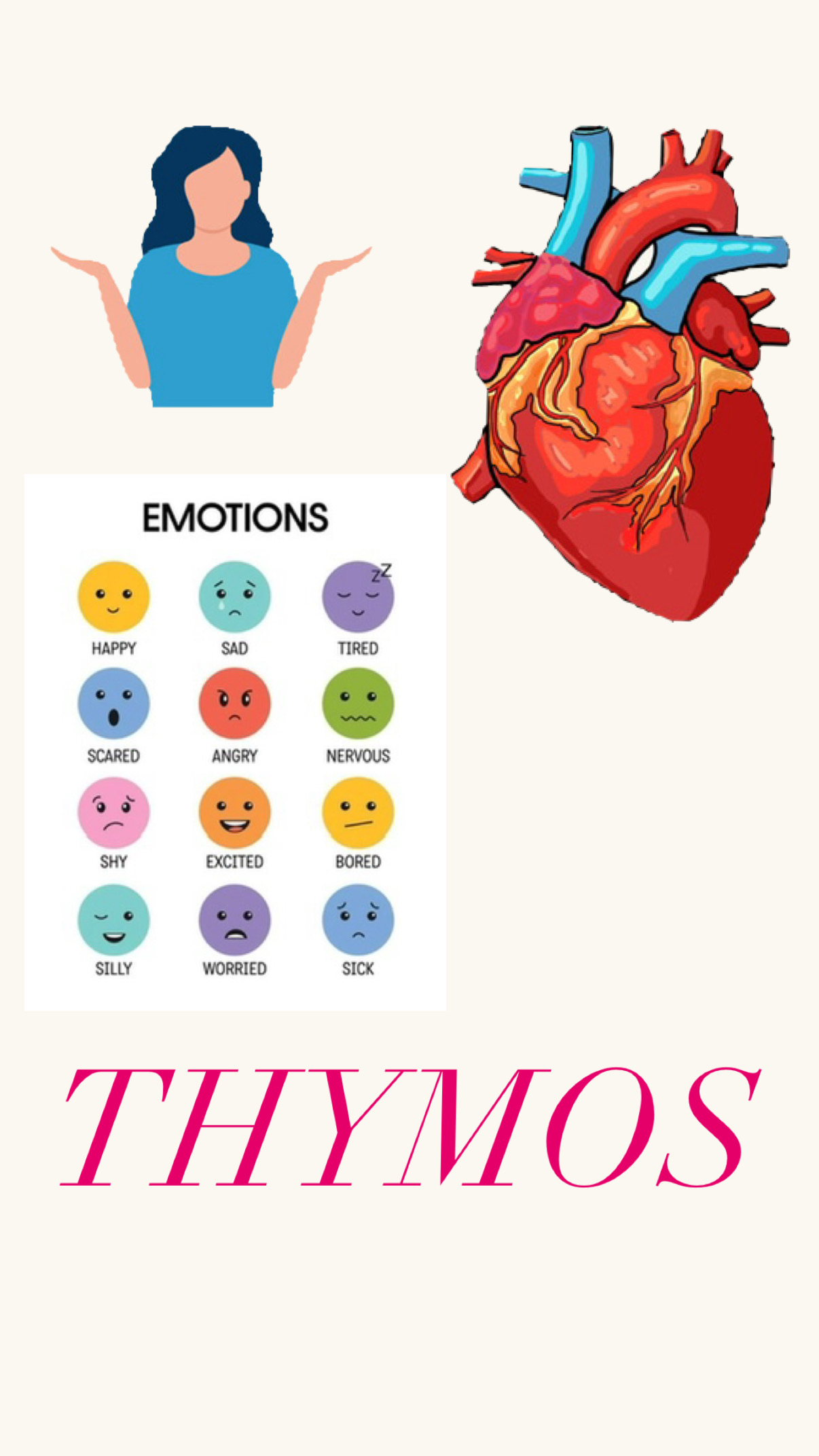 <p>In Galen's system, the heart was the seat of the vital spirit and was associated with _____.</p>