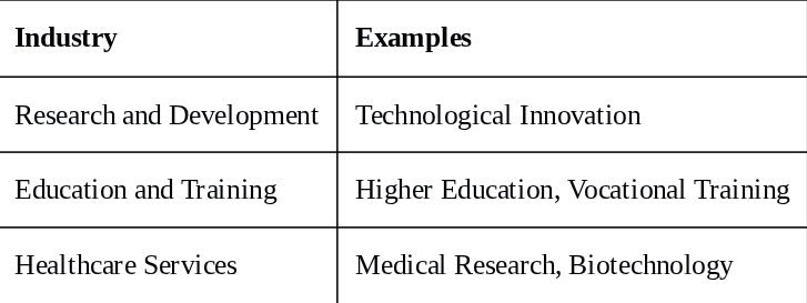 <p><mark data-color="unset" style="background-color: unset; color: inherit;">the highest level of services involving the most influential economic influencers, like scientific research, top CEOS, and other jobs with specialized, high-skill labor</mark><span>, often seen as an extension of the quaternary sector (information/knowledge) but focused on elite expertise, encompassing roles in government, healthcare, education, and non-profits</span></p>