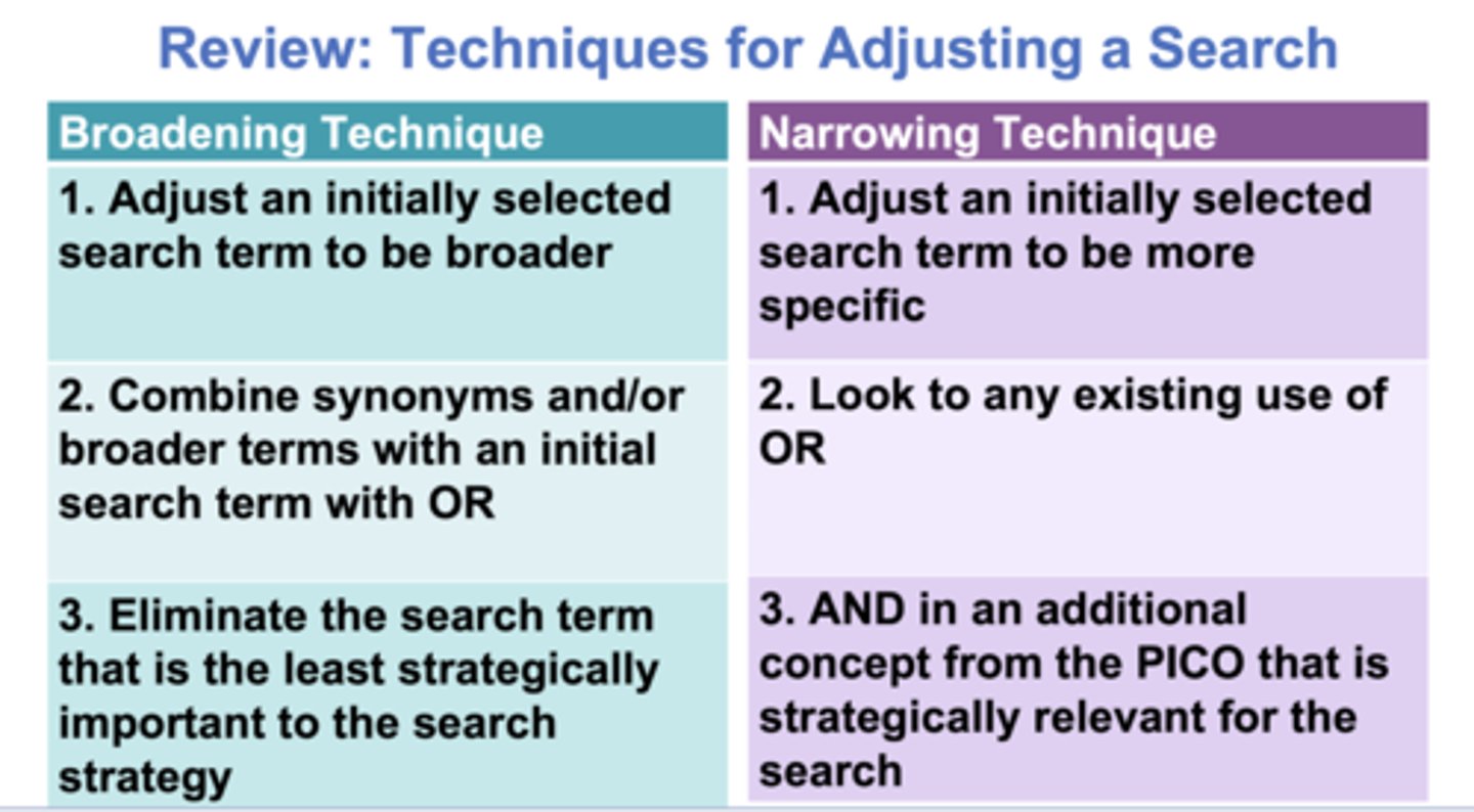 <p>1. Adjust an initially selected search term to be more specific<br>2. Look to any existing use of OR<br>3. AND in an additional concept from the PICO that is strategically relevant for the search</p>