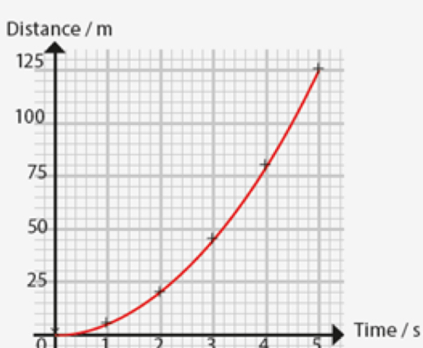 <p>What motion is this?</p>