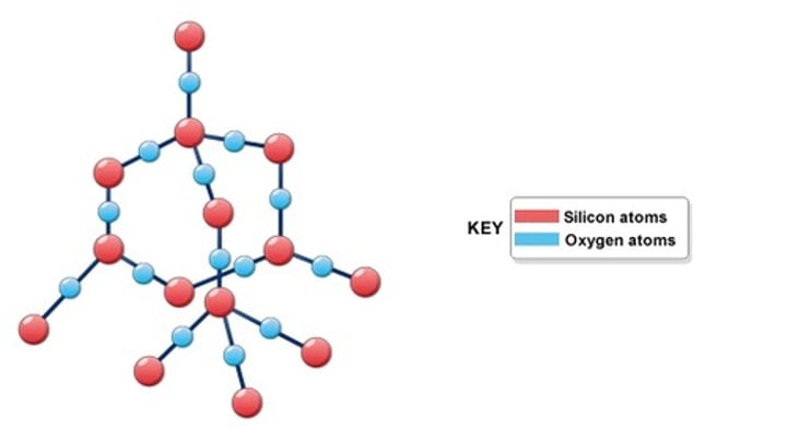 <p>formed by huge networks of covalently bonded silicon and oxygen</p>