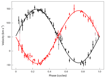 <p>What DSO is This?</p>