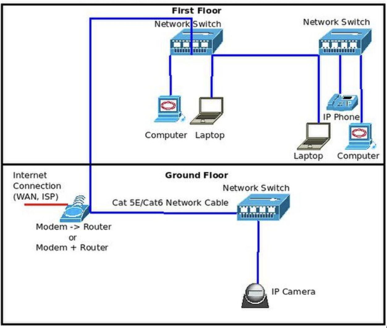<p><span style="font-size: medium;">physical diagram</span></p>