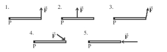 <p>As shown in the figure, a given force is applied to a rod in several different ways. In which case is the torque about the pivot P due to this force the greatest?</p>