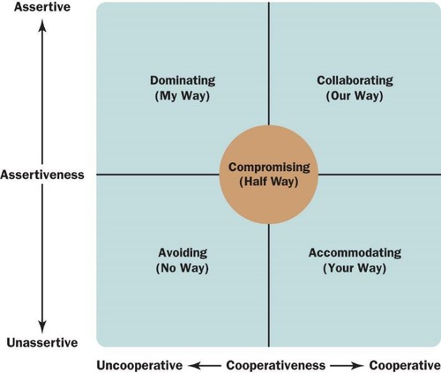 knowt flashcard image