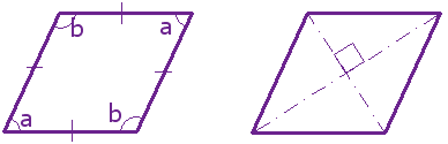 <p>A quadrilateral where all sides have equal length. It is a type of parallelogram.</p>