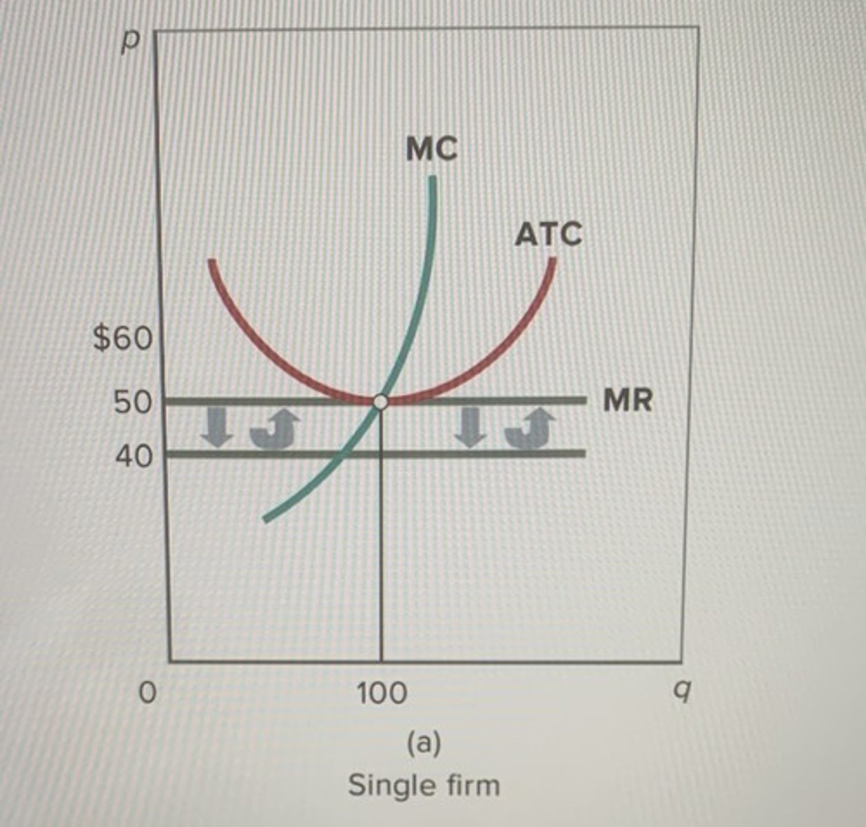 <p>Zero; normal</p>
