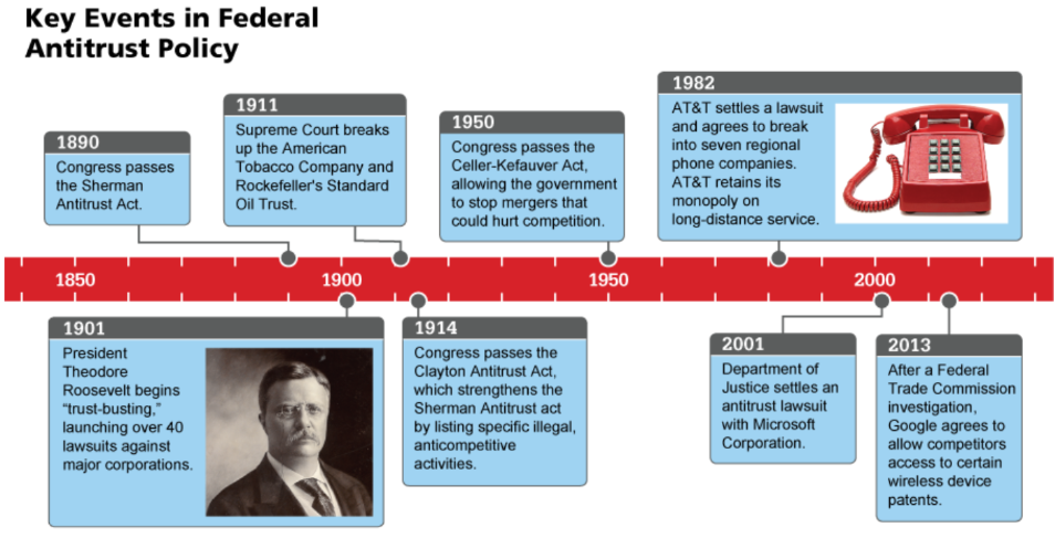 <p>Antitrust laws</p>