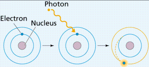 <p>What is happening here?</p>