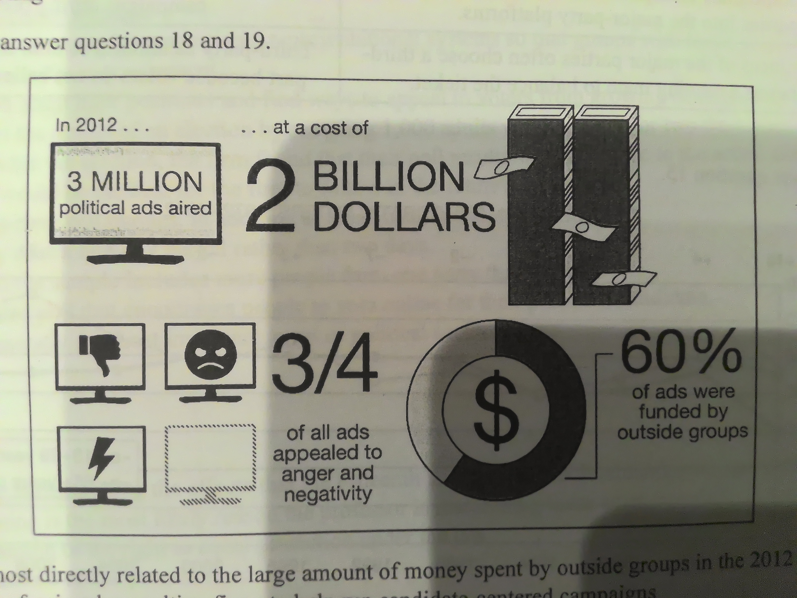 <p>[2012 Political Ad Spending Infographic] Which of the following statements is true regarding political advertisements in 20212 based on the information graphic?</p>