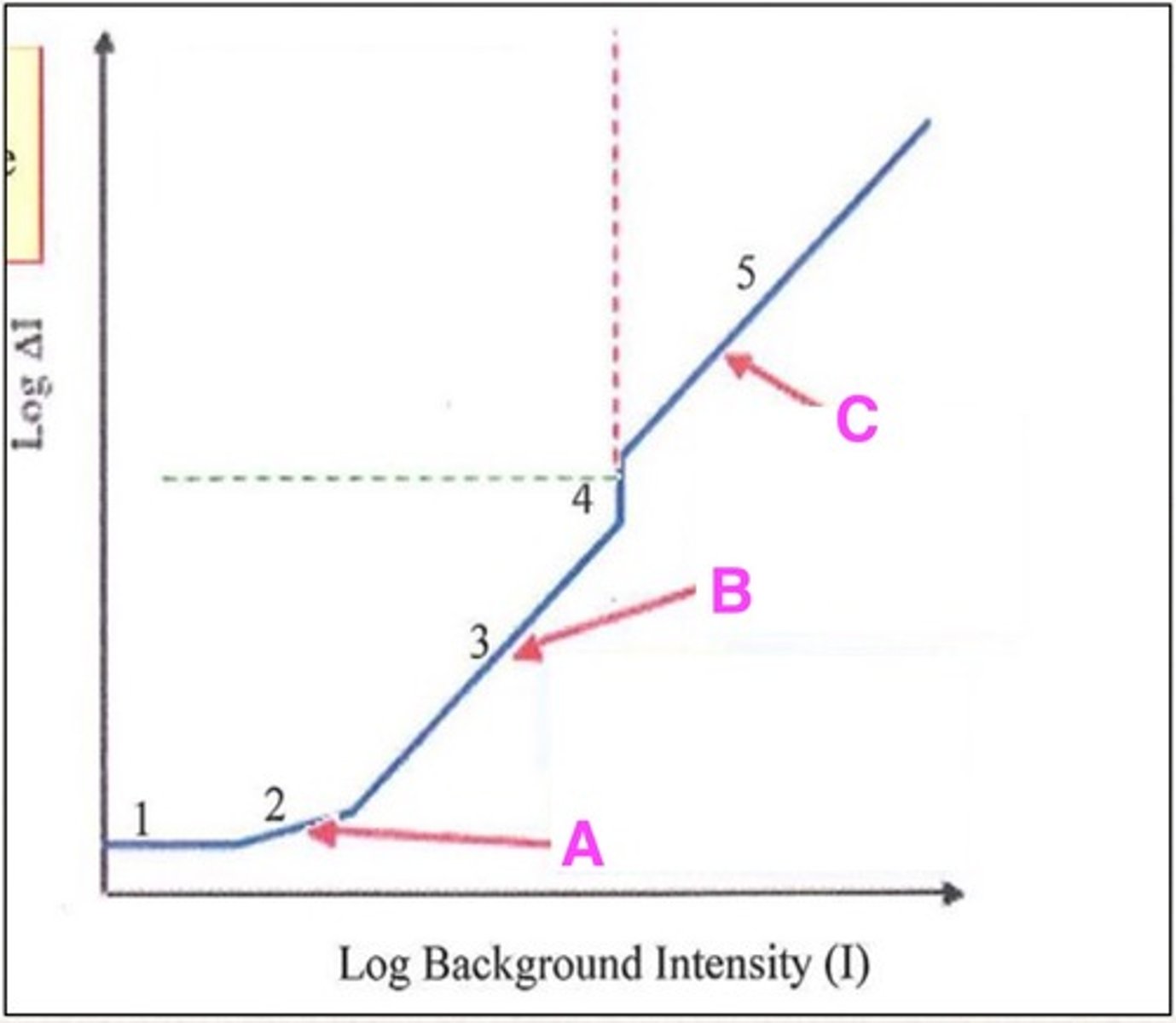 <p>0.14</p>