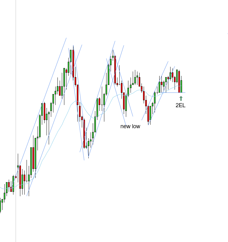 <p>2EL - 10/29/2025</p>