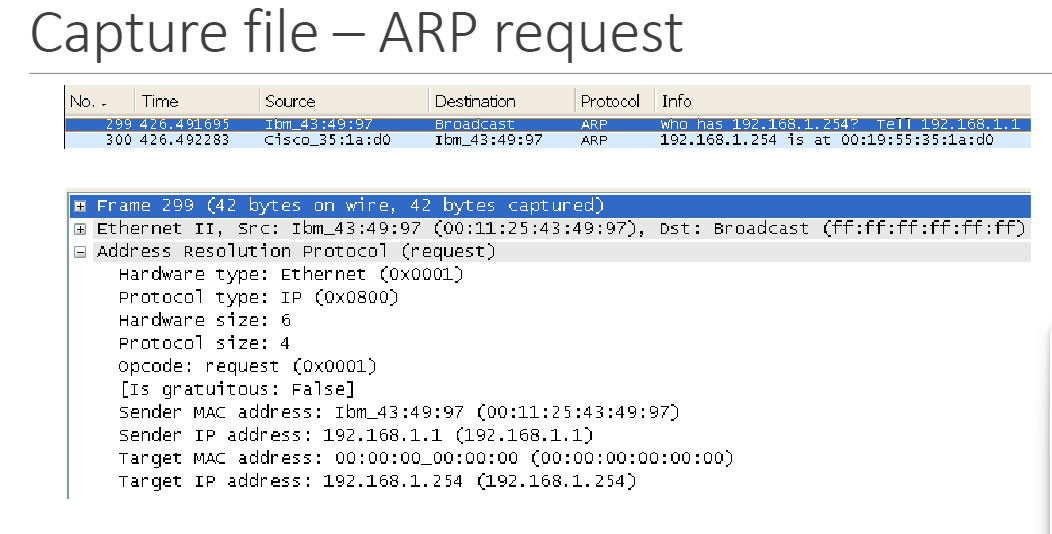 <p>note the 0s in the target MAC address (we don’t know it)</p>