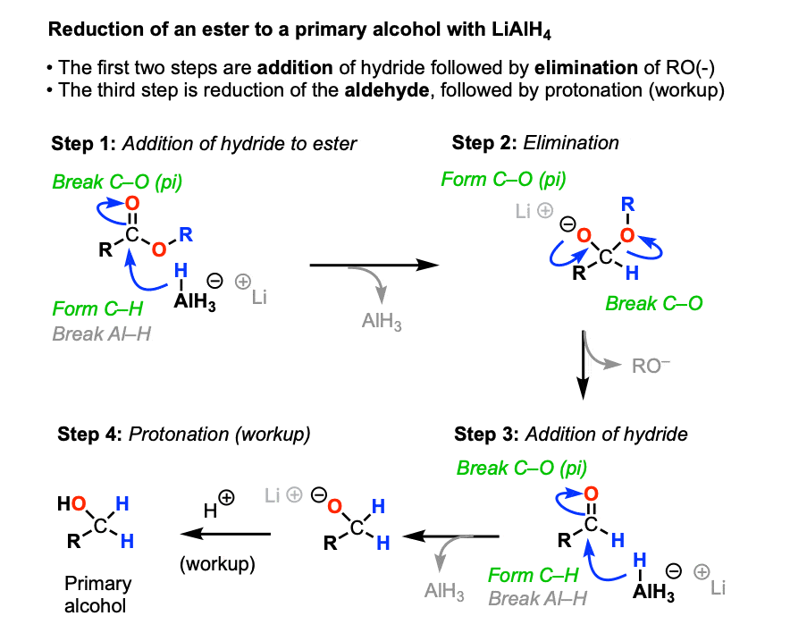 <ul><li><p>converts aldehydes and ketones to alcohols</p></li><li><p>reduces amides to amines (acidic conditions)</p></li><li><p>forms aldehydes from esters</p></li></ul><p></p>