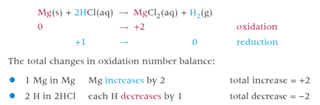 <p>react to form a salt and a hydrogen.</p>