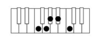 <p>F, G, Ab, Bb, C</p>