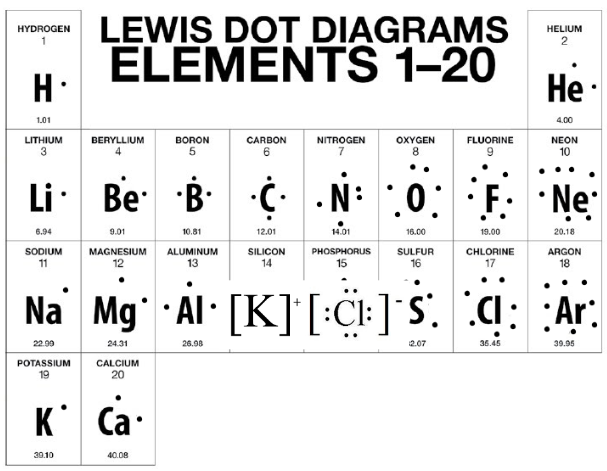 <p><span style="font-family: Arial, sans-serif">Describe how ionic bonds are formed.&nbsp; Make sure to use the key terms: electronegativity and valence electrons in your description.</span></p>