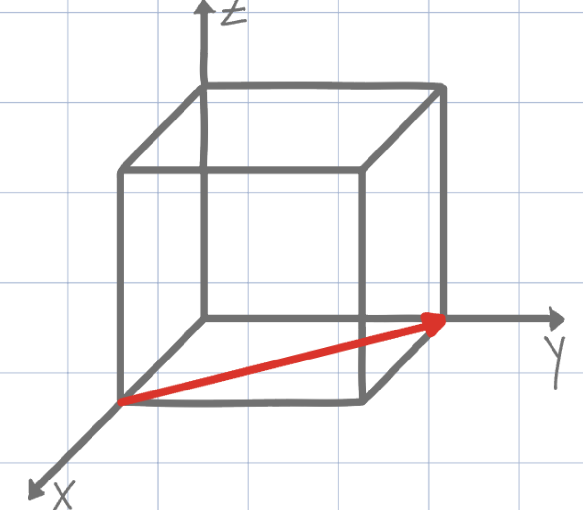 <p>what are the miller indices?</p>