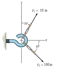 <p>Which side of the x axis will the resultant force pull into</p>