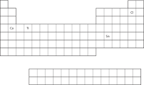 <p>what block of the table is Ca in and why</p>