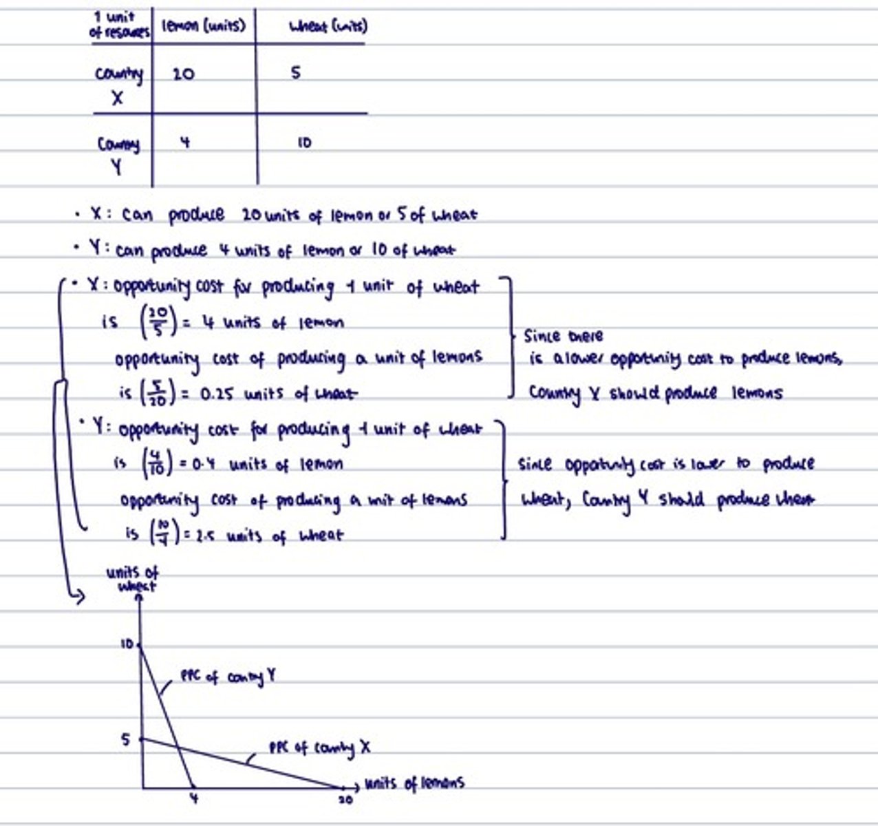 knowt flashcard image