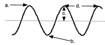 <p>Part of a wave </p>