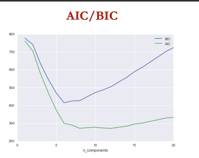 <p>AIC/BIC</p>