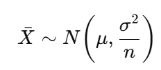 <p>• <code>\(\bar{X}\)</code>: Sample mean</p><p>• N(…): Normal distribution</p><p>• μ: Population mean</p><p>• σ²/n: Variance of sample mean</p><p>Use: For large <code>\(n\)</code>, the distribution of sample means becomes approximately normal—even if the population isn’t.</p>