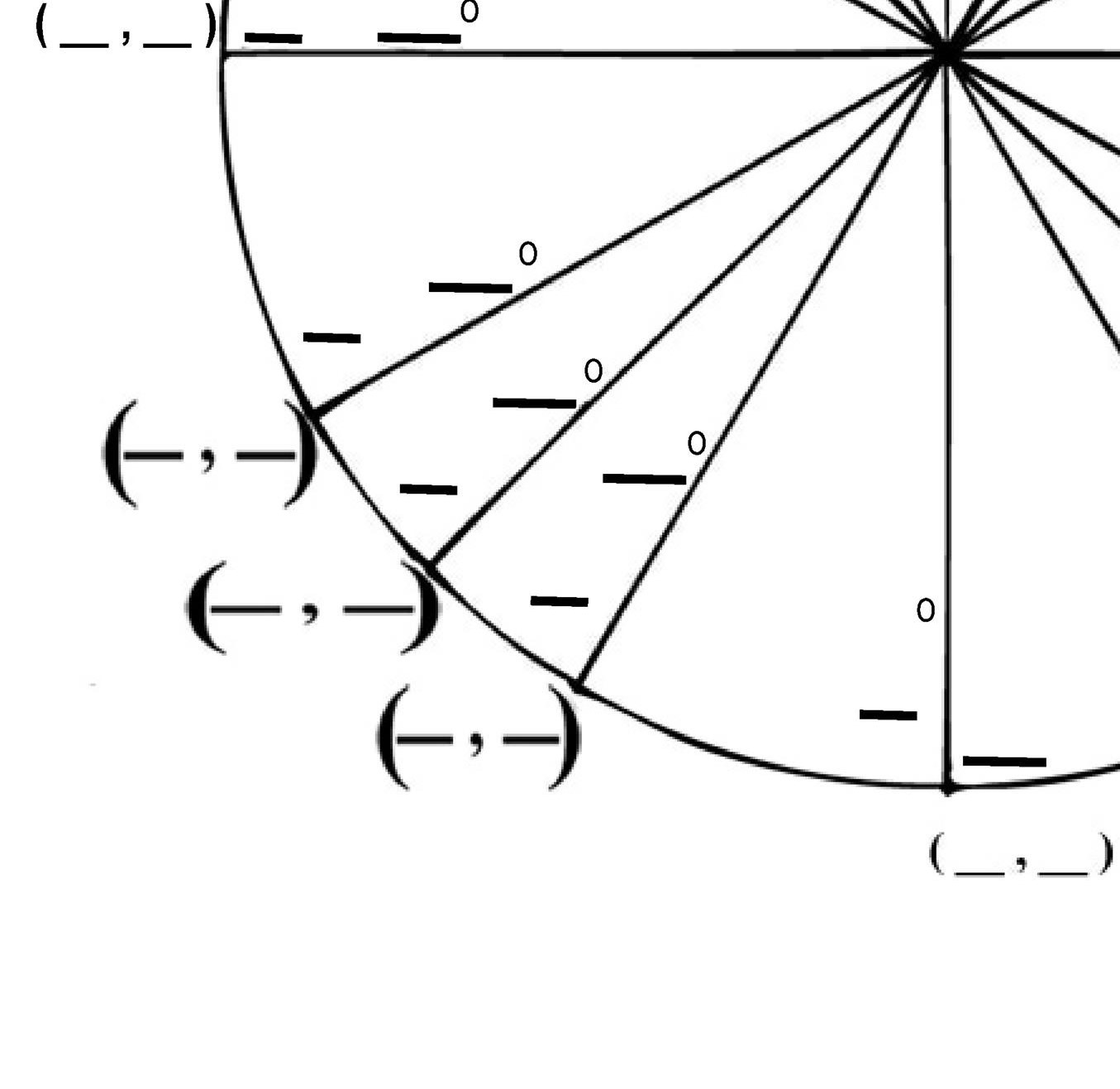 <p>What are the coordinate points for quadrant III of the unit circle</p>