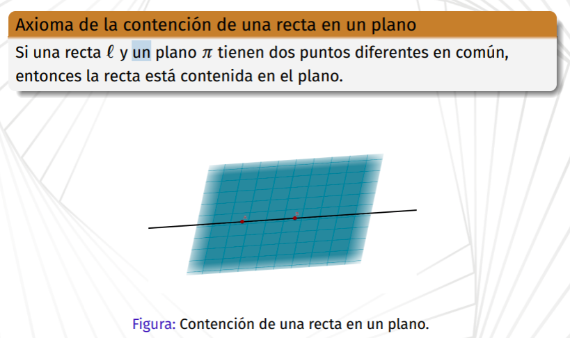 Si una recta L y un plano π tienen dos puntos diferentes en común, entonces la recta está contenida en el plano