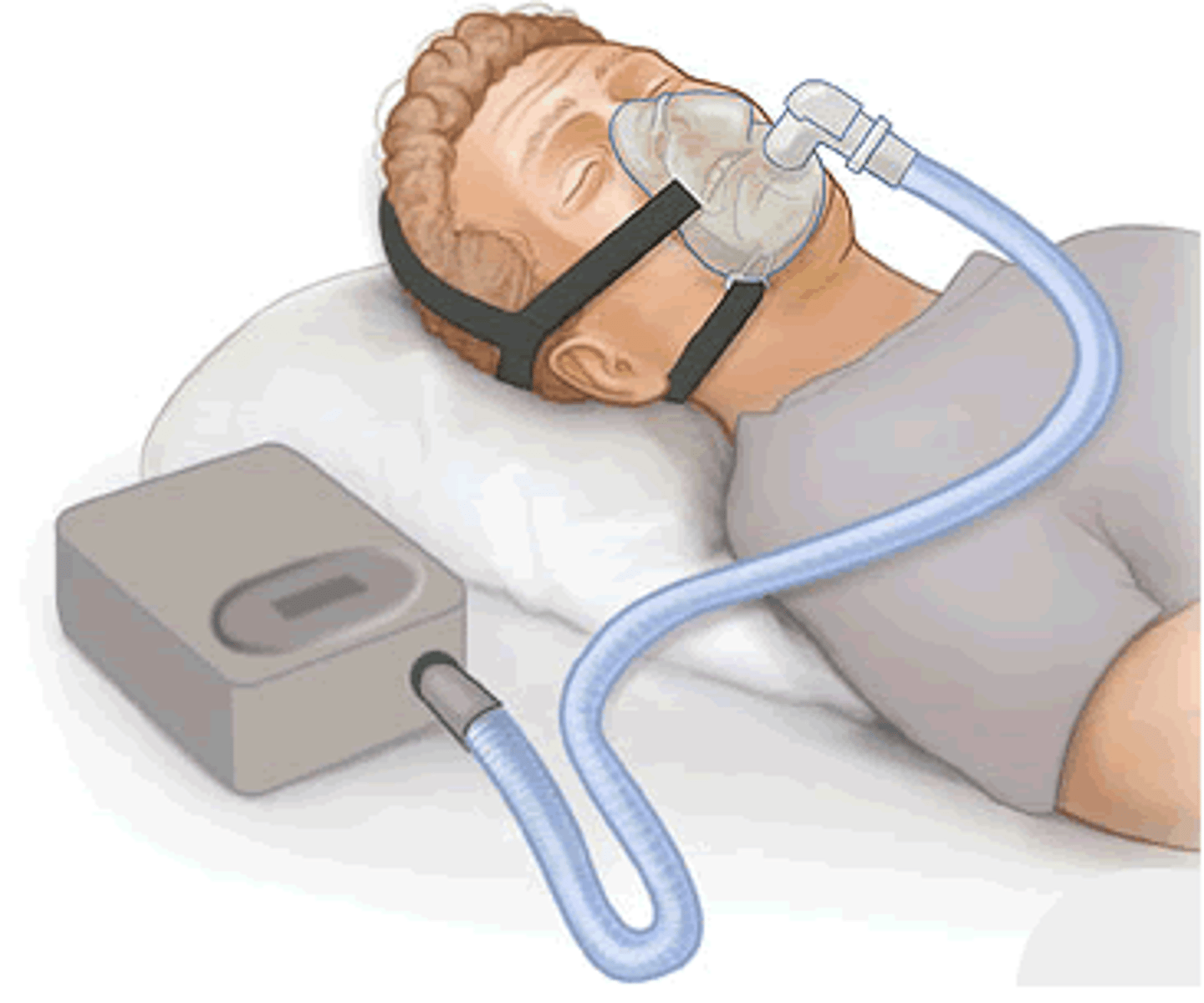 <p>-increases the amount of air in the lungs<br>-improves oxygen</p>