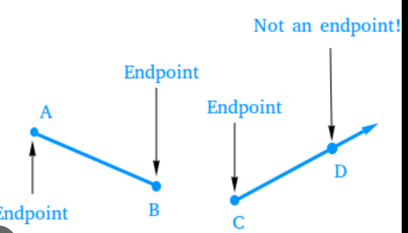 <p>Endpoint</p>