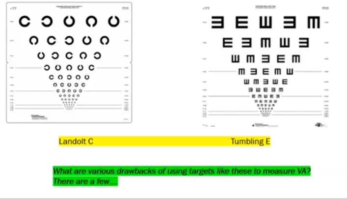 <p>these targets are forced choice; landolt C has 8 possible gap orientations tumbling E has 4&nbsp;</p><p>means that px can gues correctly even if they cant resolve</p><p>children or px with cognitive difficulties may confuse orientations&nbsp;</p><p>learning effects can occur with repetition&nbsp;</p><p>spme chapes are easier to recognise, and some depend on orientation perception</p>