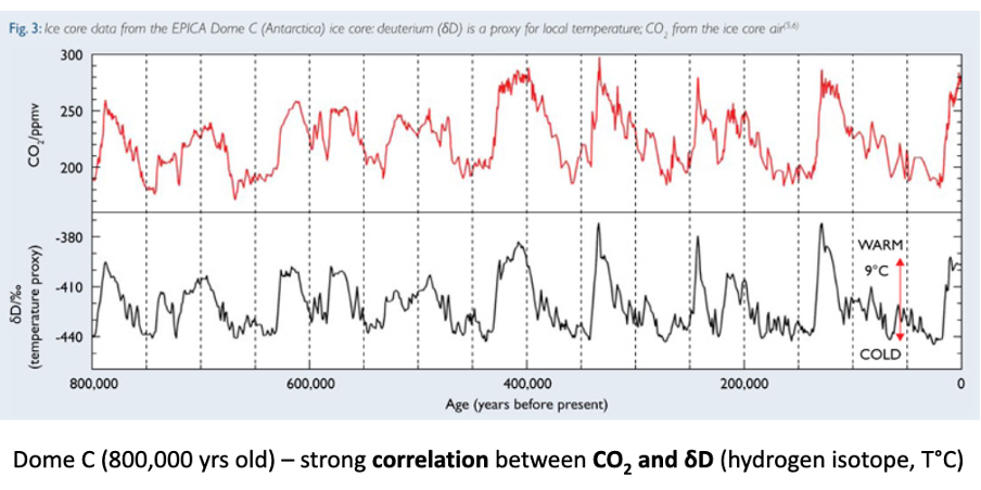 <p>10cm diameter but up to 3km long</p><p class="MsoListParagraphCxSpMiddle"><span style="font-family: "Times New Roman"; line-height: normal; font-size: 7pt;"><span> </span></span>Can be cored by hand, up to 40m</p><p class="MsoListParagraphCxSpLast">Any deeper requires machinery</p>