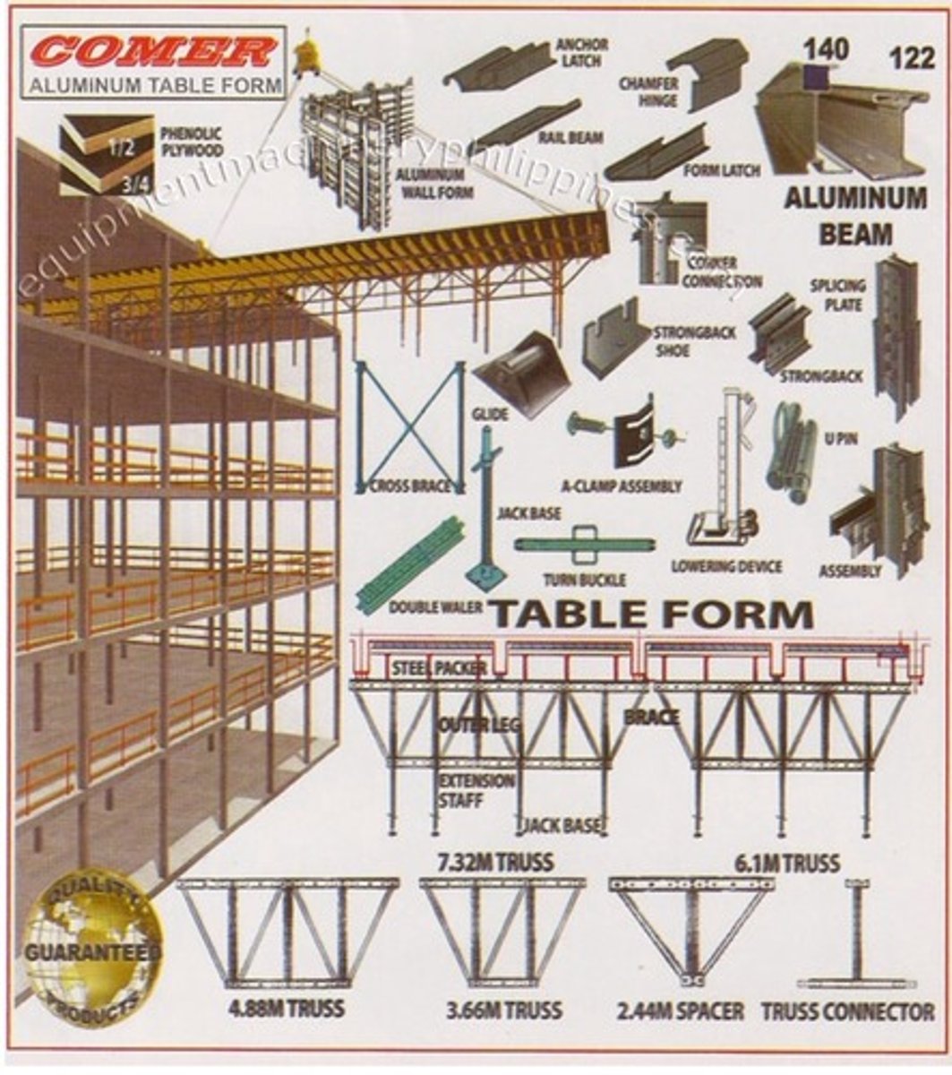 <p>Aluminum table formwork</p>