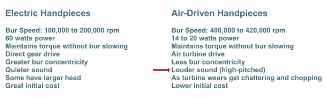 <p>air-driven: faster, air turbine drive, less bur concentricity, louder sound, cheaper</p>