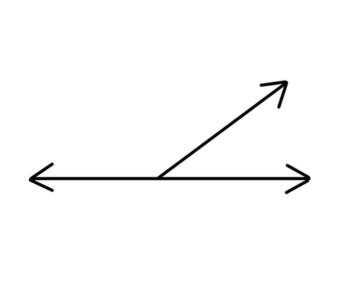 Two adjacent angles whose unshared sides form a straight angle (or line.) A property of Linear Pairs is that the angles are supplementary. (Linear Pair Postulate)